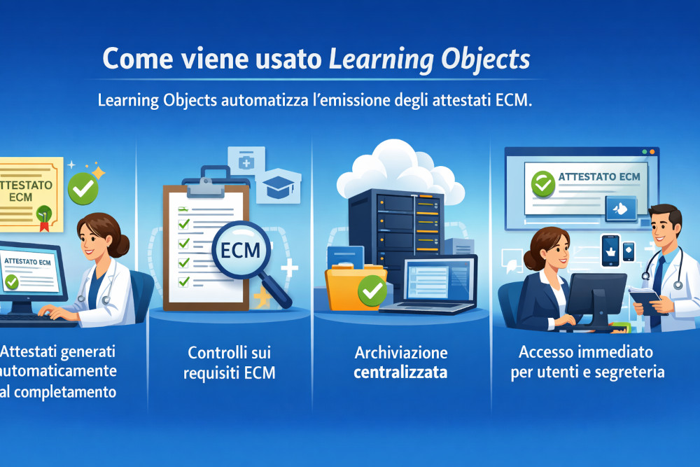 1.come viene usato learning objects