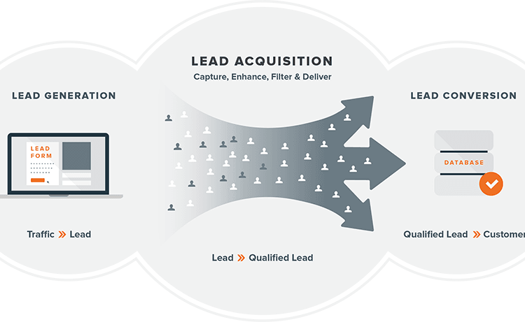 lead generation