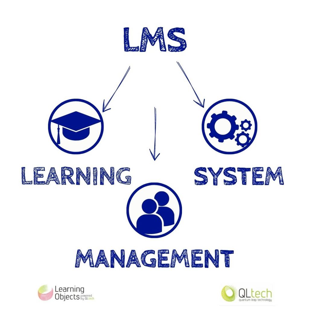 LMS significato LMS significato