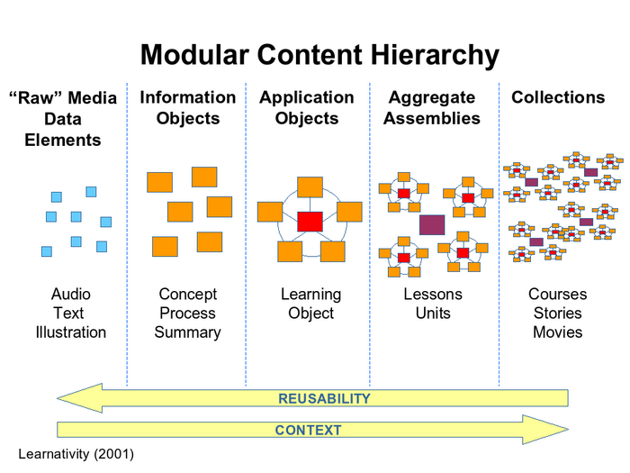 metadati learning object