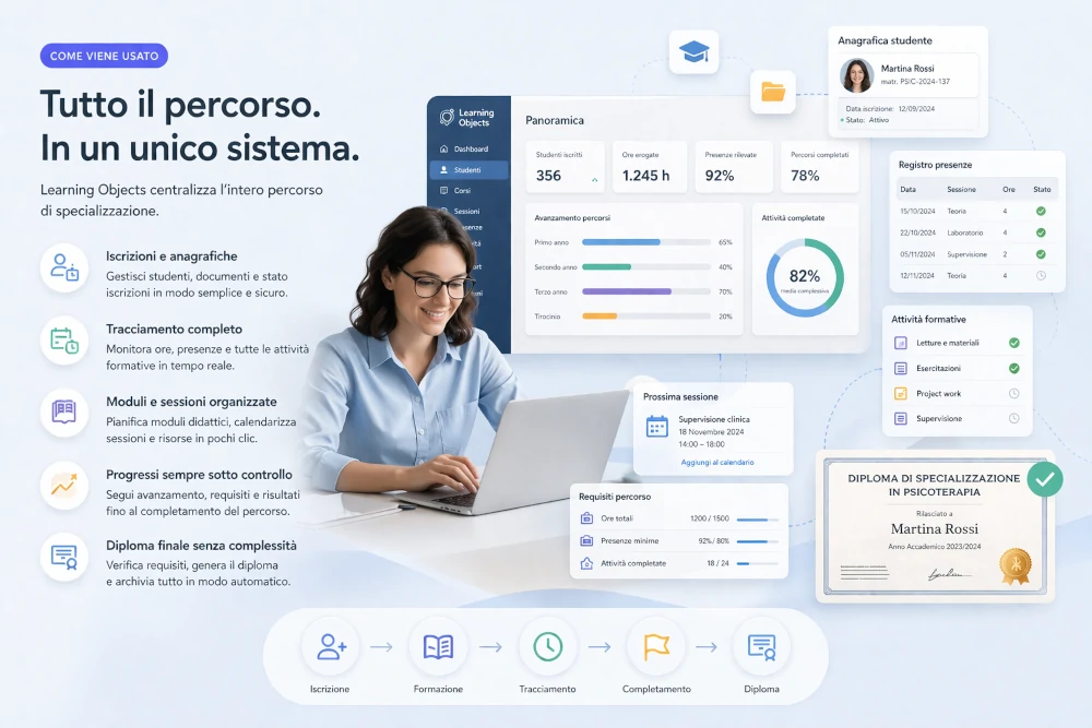 Dashboard SaaS per formazione professionale