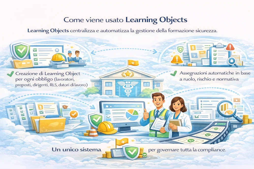 come-viene-usato-learning-objects