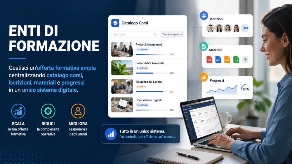 Enti di formazione: come gestire un catalogo corsi centralizzato e scalabile