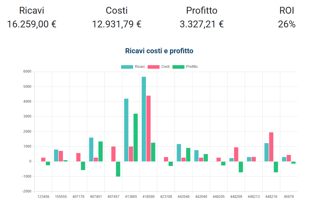 analisi economica eventi ECM