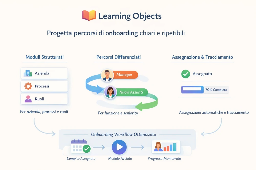 learning-objects