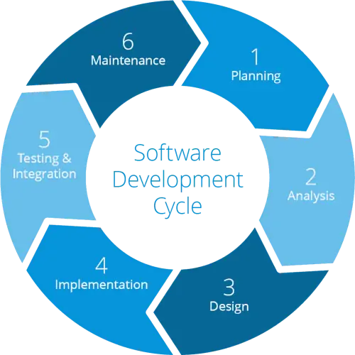software-development-cycle